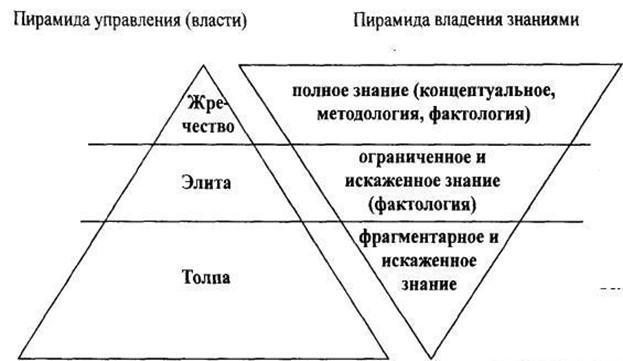 Мировое правительство. Технология порабощения.